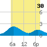 Tide chart for Taylors Island, Chesapeake Bay, Maryland on 2025/05/30