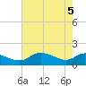 Tide chart for Taylors Island, Chesapeake Bay, Maryland on 2025/05/5