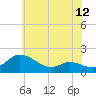 Tide chart for Taylors Island, Chesapeake Bay, Maryland on 2025/06/12