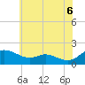 Tide chart for Taylors Island, Chesapeake Bay, Maryland on 2025/06/6