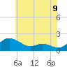 Tide chart for Taylors Island, Chesapeake Bay, Maryland on 2025/06/9