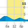 Tide chart for Taylors Island, Chesapeake Bay, Maryland on 2025/07/11
