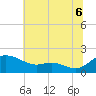 Tide chart for Taylors Island, Chesapeake Bay, Maryland on 2025/07/6