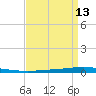 Tide chart for Tchefuncta River, Lake Pontchartrain, Louisiana on 2025/04/13