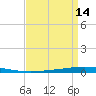 Tide chart for Tchefuncta River, Lake Pontchartrain, Louisiana on 2025/04/14