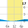 Tide chart for Tchefuncta River, Lake Pontchartrain, Louisiana on 2025/04/17