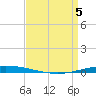 Tide chart for Tchefuncta River, Lake Pontchartrain, Louisiana on 2025/04/5