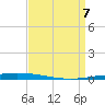 Tide chart for Tchefuncta River, Lake Pontchartrain, Louisiana on 2025/04/7