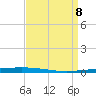 Tide chart for Tchefuncta River, Lake Pontchartrain, Louisiana on 2025/04/8