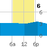 Tide chart for Bluff Plantation, Combahee River, South Carolina on 2023/11/6