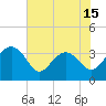 Tide chart for Bluff Plantation, South Carolina on 2025/05/15