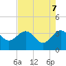 Tide chart for Bluff Plantation, South Carolina on 2025/05/7