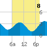 Tide chart for Bluff Plantation, South Carolina on 2025/05/8