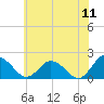 Tide chart for Teague Creek, Manokin River, Chesapeake Bay, Maryland on 2022/06/11