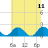Tide chart for Teague Creek, Manokin River, Maryland on 2023/06/11