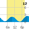 Tide chart for Teague Creek, Manokin River, Maryland on 2023/06/12