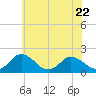 Tide chart for Teague Creek, Manokin River, Maryland on 2023/06/22