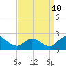 Tide chart for Teague Creek, Manokin River, Chesapeake Bay, Maryland on 2023/09/10