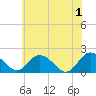 Tide chart for Teague Creek, Manokin River, Maryland on 2024/06/1