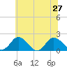 Tide chart for Teague Creek, Manokin River, Maryland on 2024/06/27