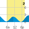 Tide chart for Teague Creek, Manokin River, Maryland on 2024/06/2
