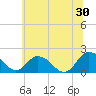 Tide chart for Teague Creek, Manokin River, Maryland on 2024/06/30