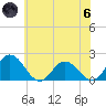 Tide chart for Teague Creek, Manokin River, Maryland on 2024/06/6