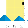 Tide chart for Teague Creek, Manokin River, Maryland on 2024/06/8