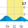 Tide chart for Teague Creek, Manokin River, Maryland on 2025/05/17