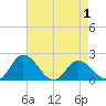 Tide chart for Teague Creek, Manokin River, Maryland on 2025/05/1
