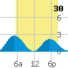 Tide chart for Teague Creek, Manokin River, Maryland on 2025/05/30
