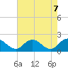 Tide chart for Teague Creek, Manokin River, Maryland on 2025/05/7