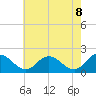 Tide chart for Teague Creek, Manokin River, Maryland on 2025/05/8
