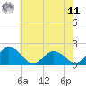 Tide chart for Teague Creek, Manokin River, Maryland on 2025/06/11