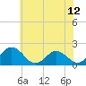 Tide chart for Teague Creek, Manokin River, Maryland on 2025/06/12