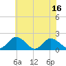 Tide chart for Teague Creek, Manokin River, Maryland on 2025/06/16