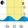 Tide chart for Teague Creek, Manokin River, Maryland on 2025/06/2