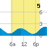Tide chart for Teague Creek, Manokin River, Maryland on 2025/06/5