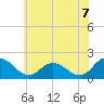 Tide chart for Teague Creek, Manokin River, Maryland on 2025/06/7