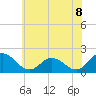 Tide chart for Teague Creek, Manokin River, Maryland on 2025/06/8