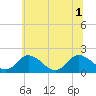 Tide chart for Teague Creek, Manokin River, Maryland on 2025/07/1