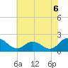 Tide chart for Teague Creek, Manokin River, Maryland on 2025/07/6