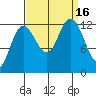 Tide chart for Tenakee Springs, Alaska on 2022/09/16