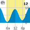 Tide chart for Tenants Harbor, Maine on 2025/05/12