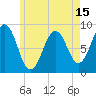 Tide chart for Tenants Harbor, Maine on 2025/05/15