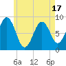 Tide chart for Tenants Harbor, Maine on 2025/05/17