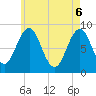 Tide chart for Tenants Harbor, Maine on 2025/05/6