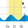 Tide chart for Tequesta, florida on 2022/10/8