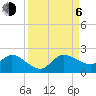 Tide chart for Tequesta, Loxahatchee River, Florida on 2023/09/6