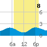 Tide chart for Tequesta, Loxahatchee River, Florida on 2023/09/8